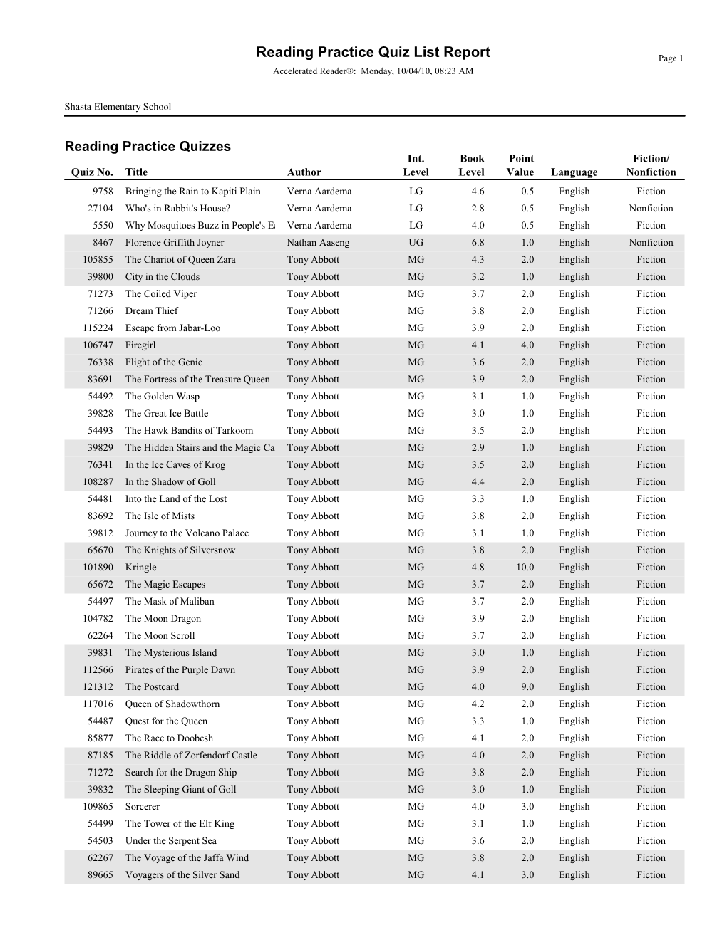 AR List by Author