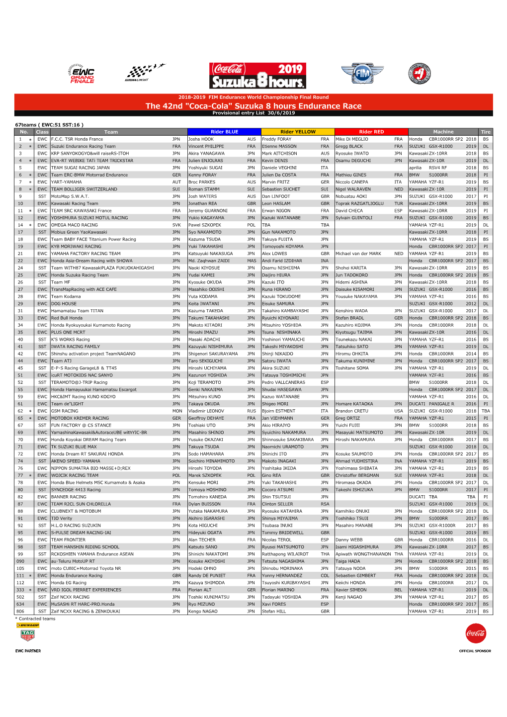Suzuka 8 Hours Endurance Race Provisional Entry List 30/6/2019