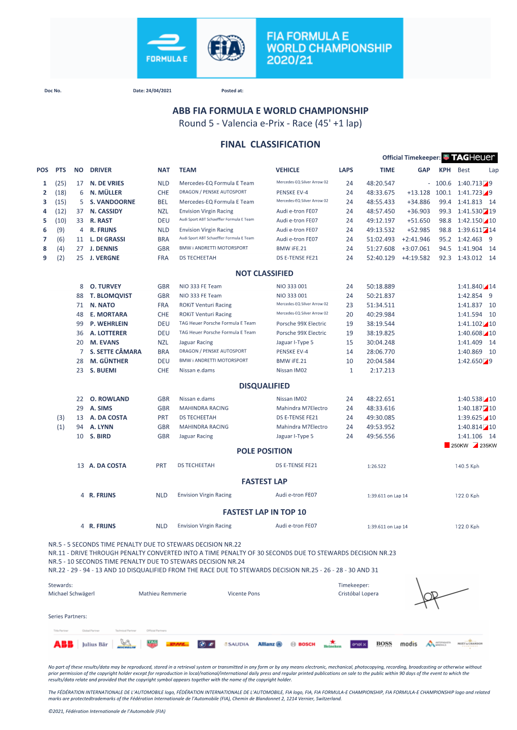 ABB FIA FORMULA E WORLD CHAMPIONSHIP Round 5 - Valencia E-Prix - Race (45' +1 Lap)