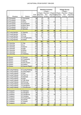 LAO NATIONAL OPIUM SURVEY 1999-2000 Baseline Inventory