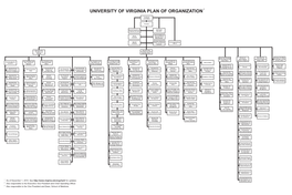 University of Virginia Plan of Organization