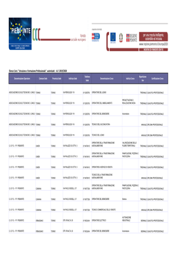 Elenco Corsi Autorizzati Iefp CMTO 2019-20