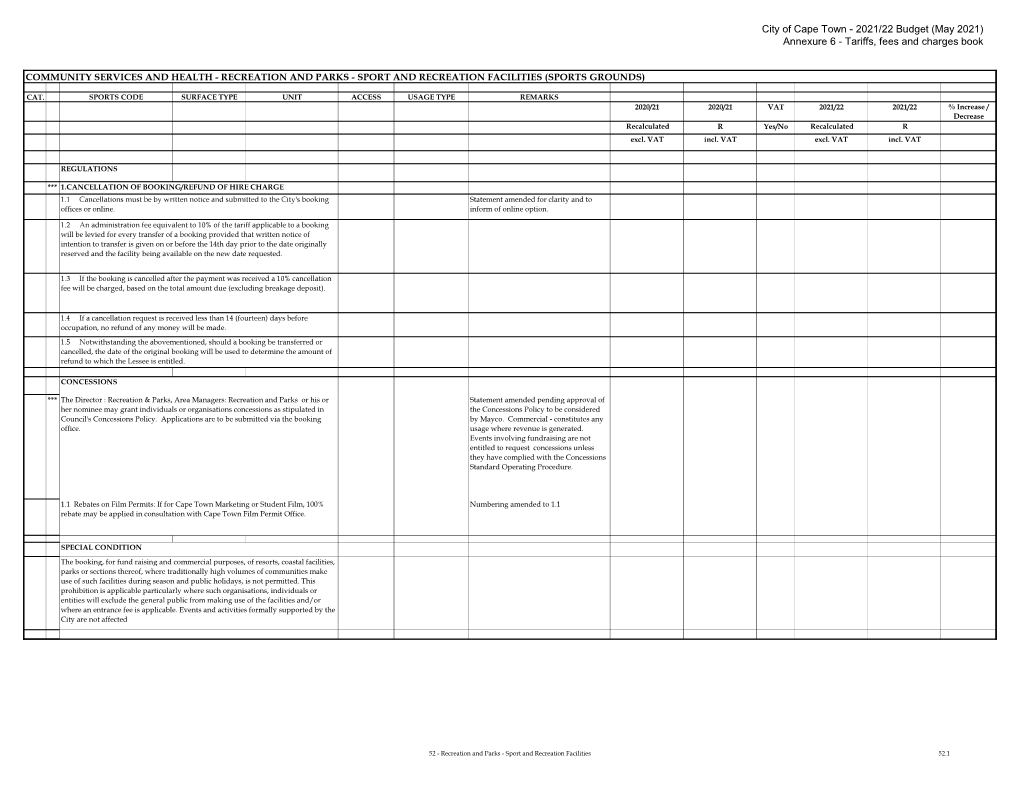 2021/22 Budget (May 2021) Annexure 6 - Tariffs, Fees and Charges Book