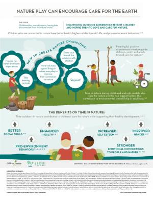 Nature Play Can Encourage Care for the Earth