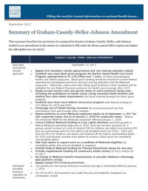 Summary of the Graham-Cassidy-Heller-Johnson Amendment 2