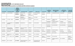 CITTA' METROPOLITANA EST Elenco Scuole Primaria Ordinato Sulla Base Della Prossimità Tra Le Sedi Definita Dall’Ufficio Territoriale Competente