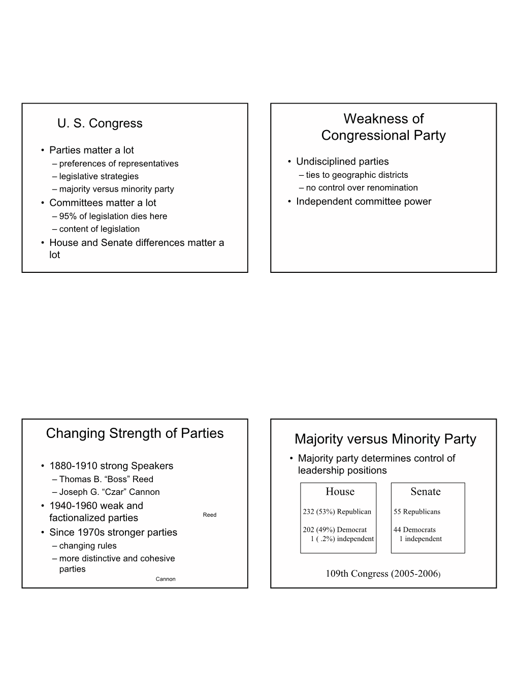 Weakness of Congressional Party