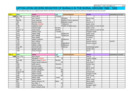 UPTON UPON SEVERN REGISTER of BURIALS in the BURIAL GROUND 1866 - 1905 NB: All Spellings & Dates Are As on Original Records