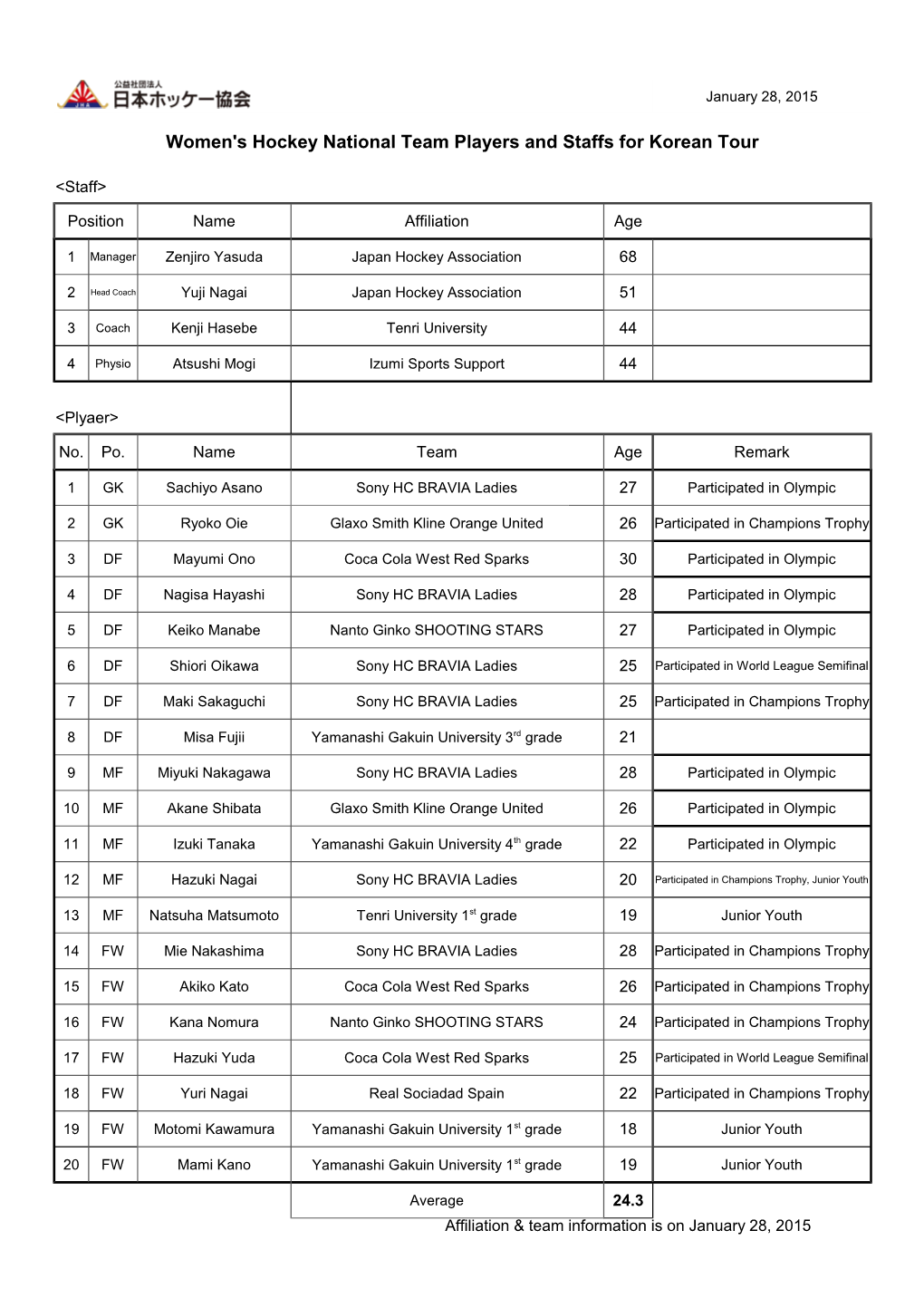 Women's Hockey National Team Players and Staffs for Korean Tour