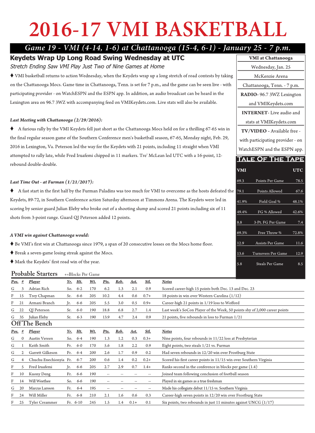 16-17 BKB Game Notes