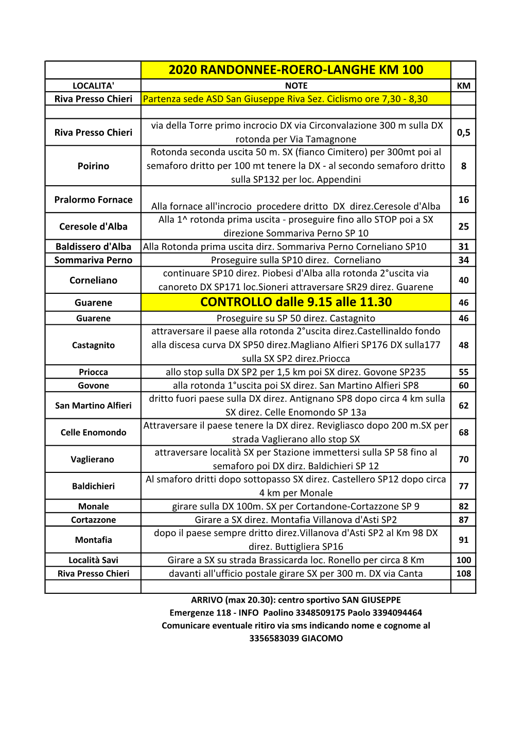 2020 RANDONNEE-ROERO-LANGHE KM 100 LOCALITA' NOTE KM Riva Presso Chieri Partenza Sede ASD San Giuseppe Riva Sez