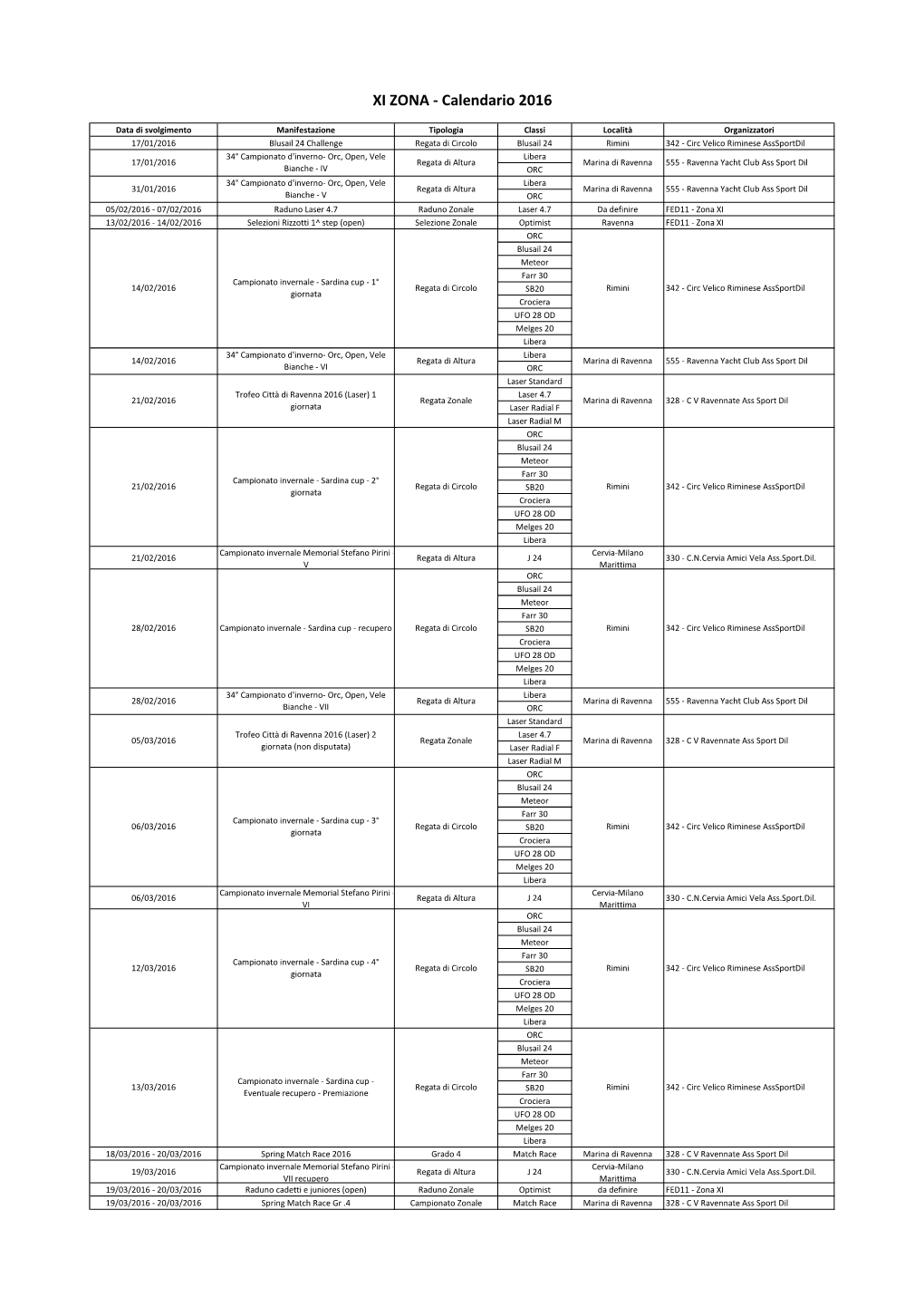 XI ZONA - Calendario 2016