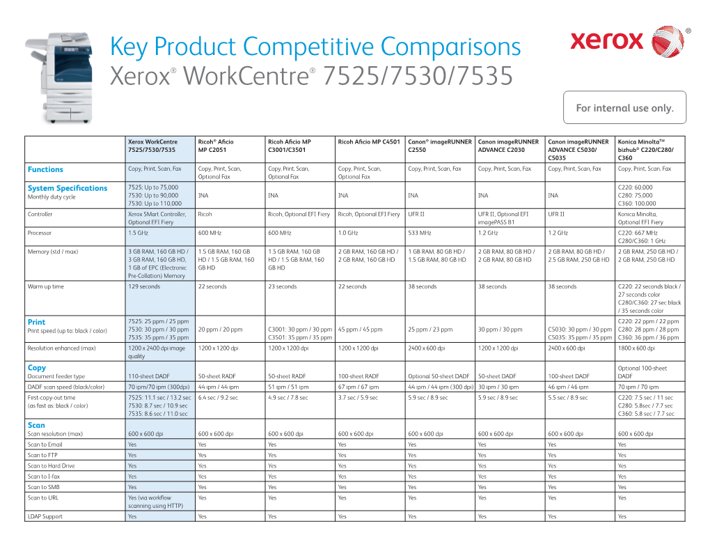 Competitive Comparisons Xerox Workcentre 7525/7530/7535