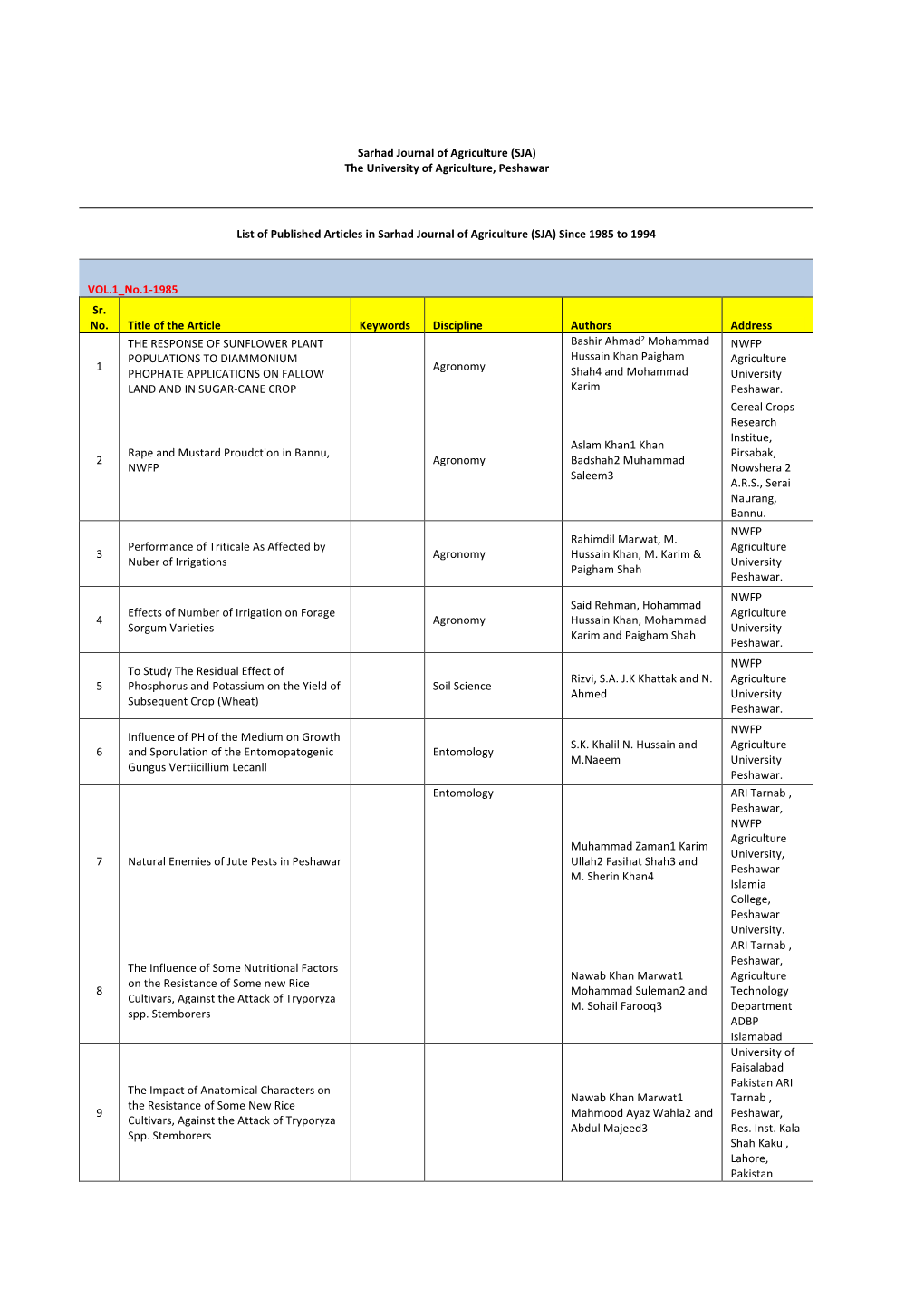 Sarhad Journal of Agriculture Past Issues