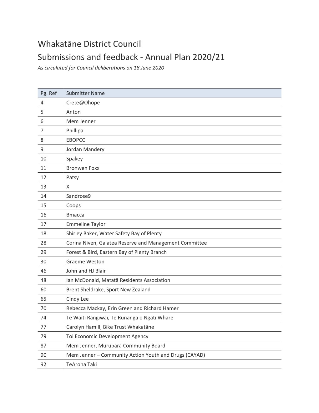 Whakatāne District Council Submissions and Feedback - Annual Plan 2020/21 As Circulated for Council Deliberations on 18 June 2020