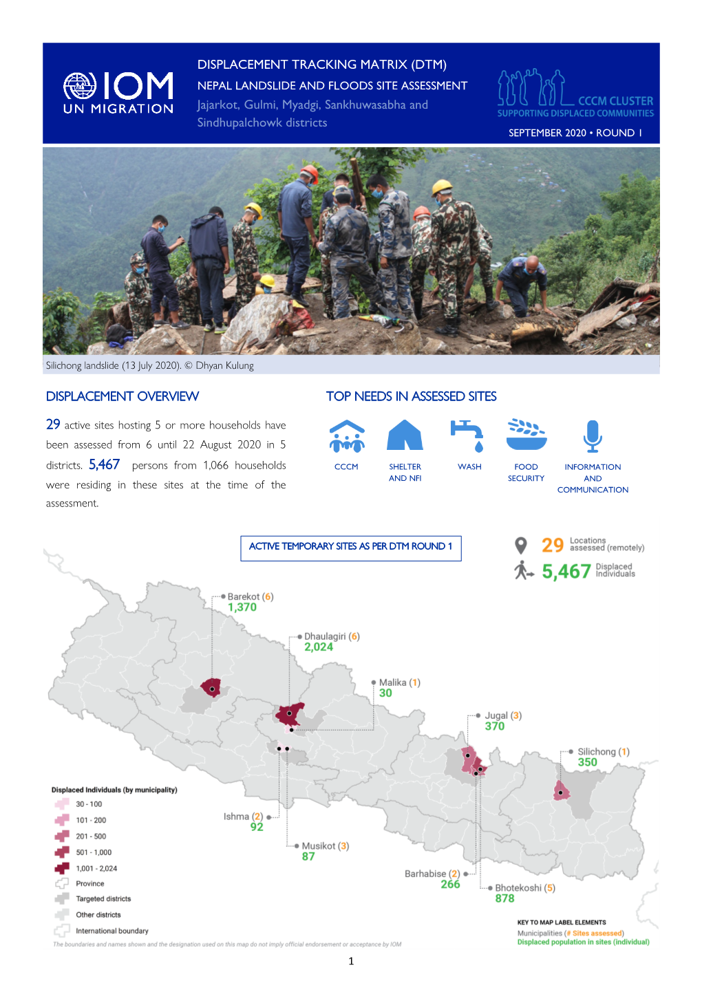 DTM) NEPAL LANDSLIDE and FLOODS SITE ASSESSMENT Jajarkot, Gulmi, Myadgi, Sankhuwasabha and Sindhupalchowk Districts SEPTEMBER 2020 • ROUND 1