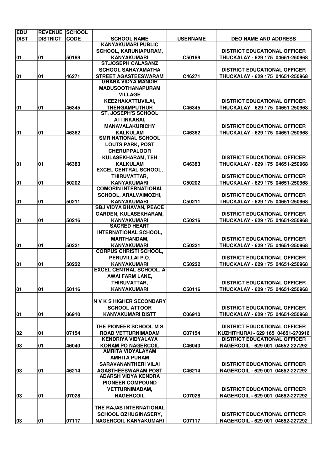 Deo &Ceo Address List