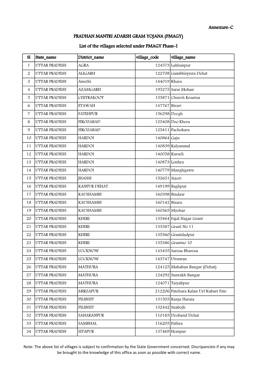 Annexure-C PRADHAN MANTRI ADARSH GRAM YOJANA (PMAGY)