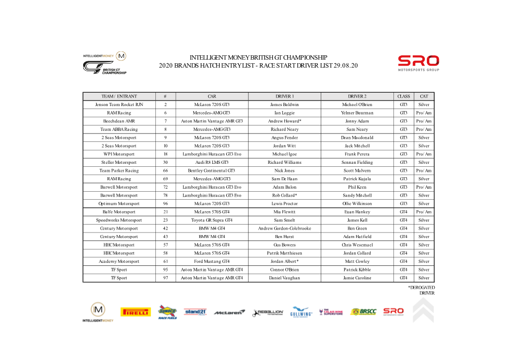 Intelligent Money British Gt Championship 2020 Brands Hatch Entry List - Race Start Driver List 29.08.20
