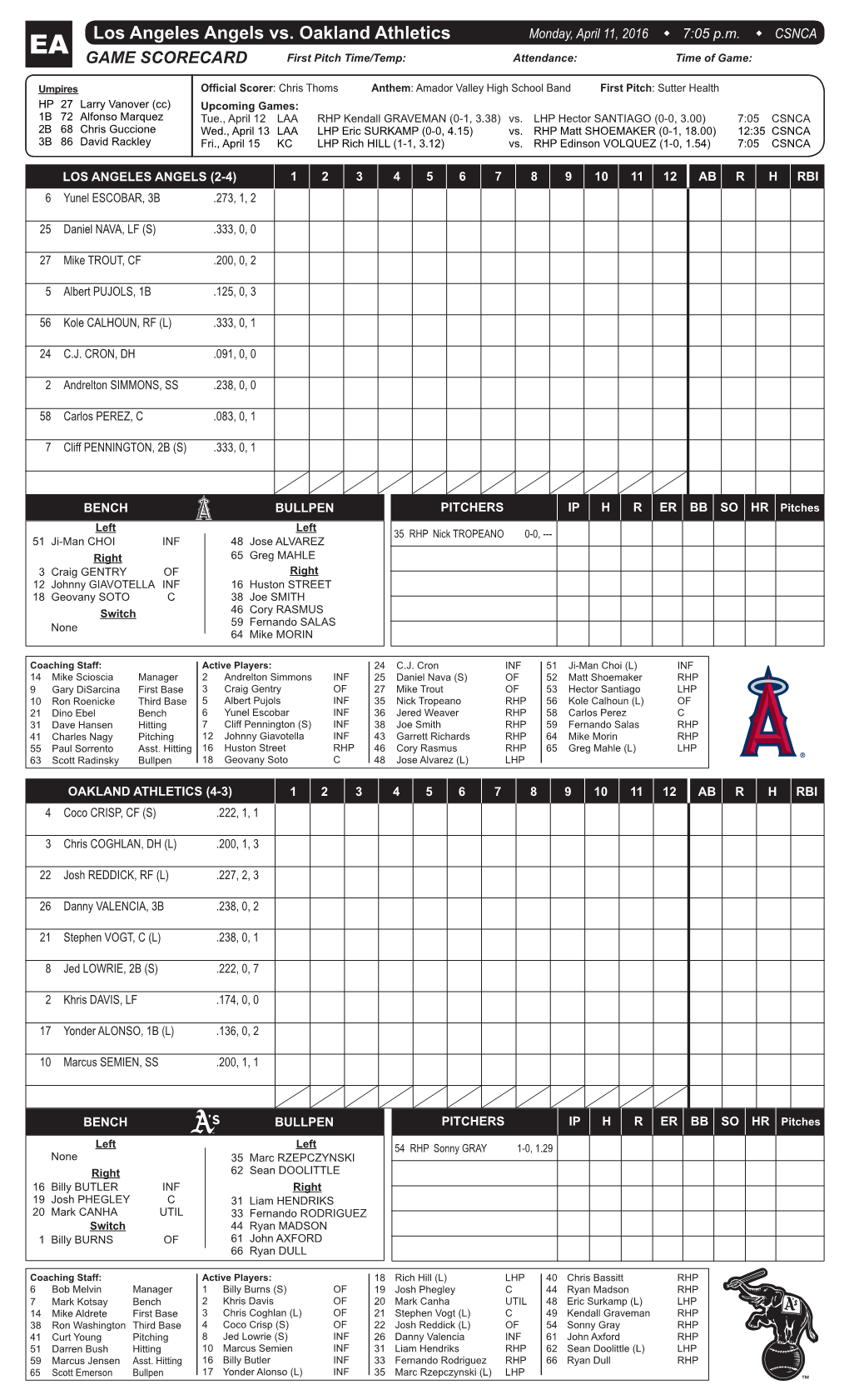 Los Angeles Angels Vs. Oakland Athletics Monday, April 11, 2016 7:05 P.M