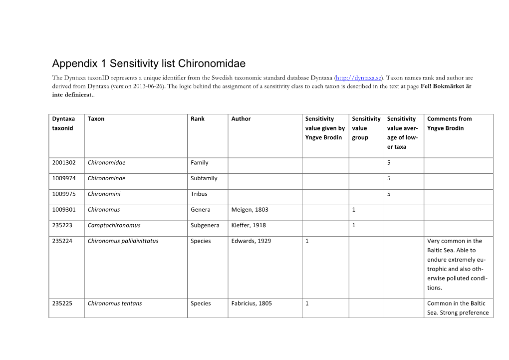 Appendix 1 Sensitivity List Chironomidae the Dyntaxa Taxonid Represents a Unique Identifier from the Swedish Taxonomic Standard Database Dyntaxa (