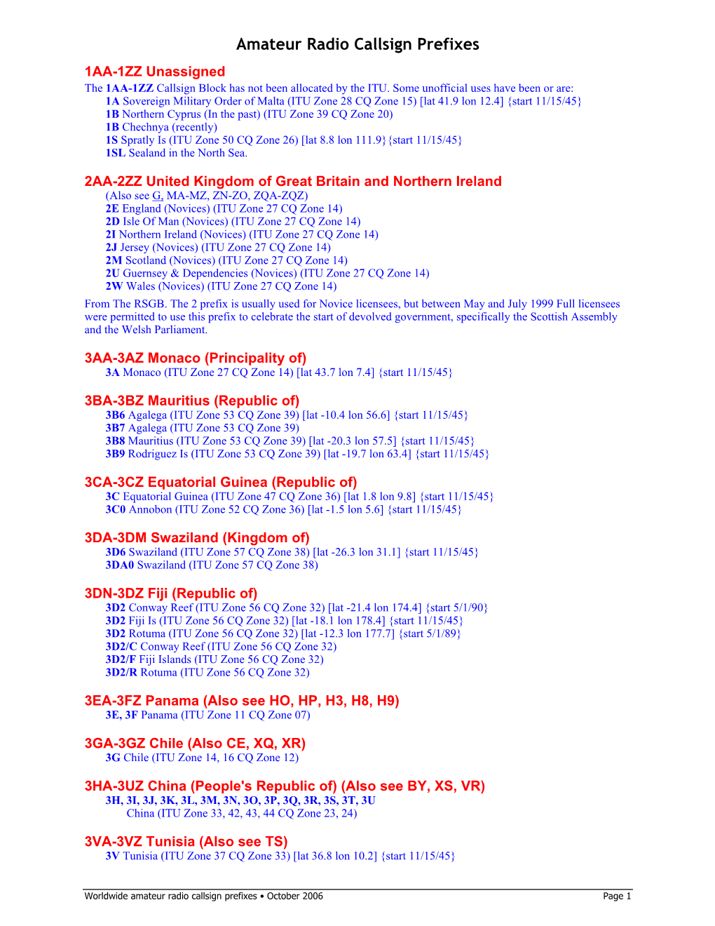 Amateur Radio Callsign Prefixes 1AA-1ZZ Unassigned the 1AA-1ZZ Callsign Block Has Not Been Allocated by the ITU