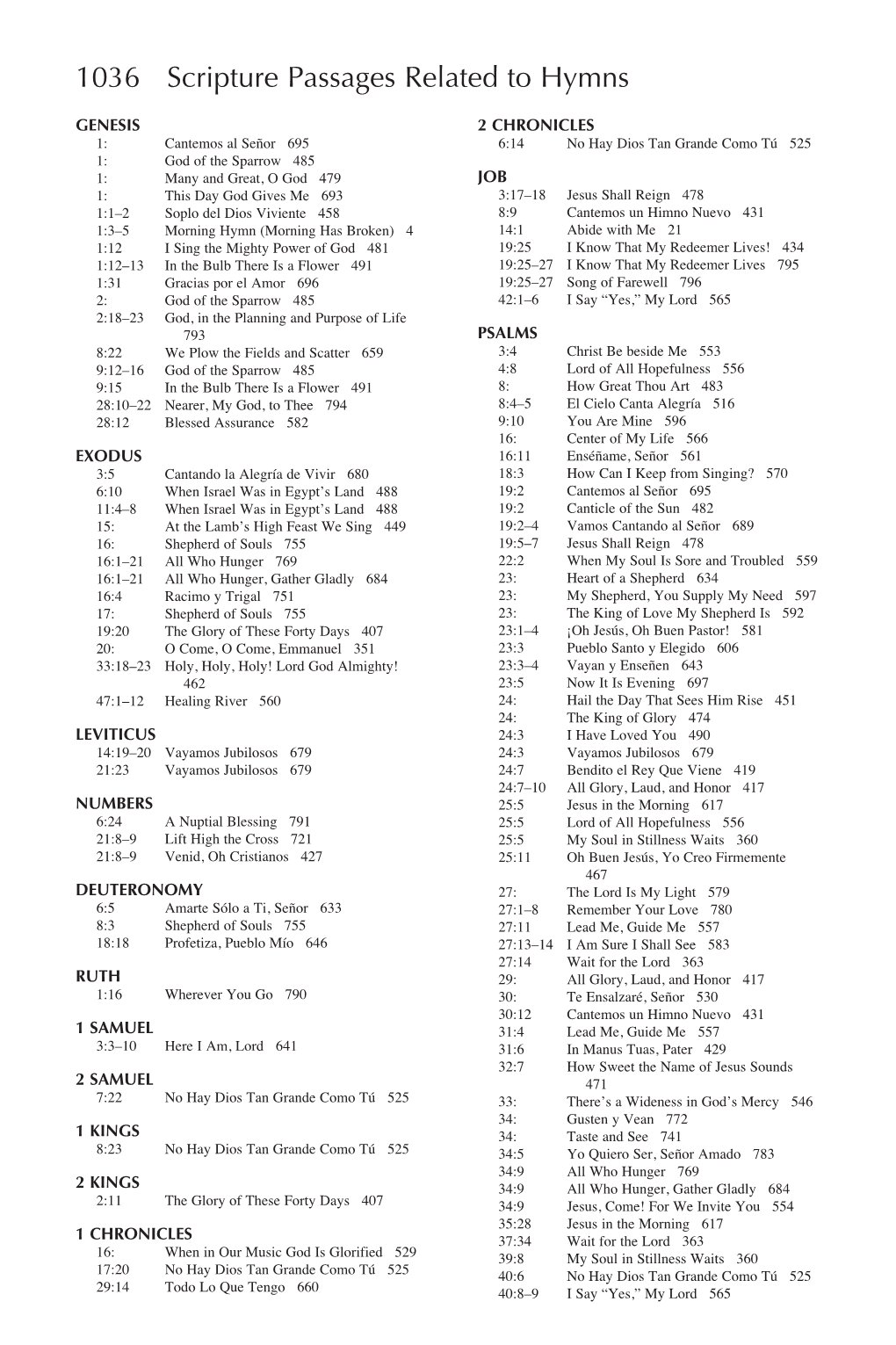 1036 Scripture Passages Related to Hymns