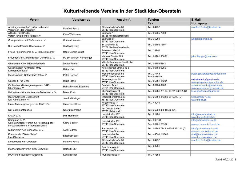 Kulturtreibende Vereine in Der Stadt Idar-Oberstein