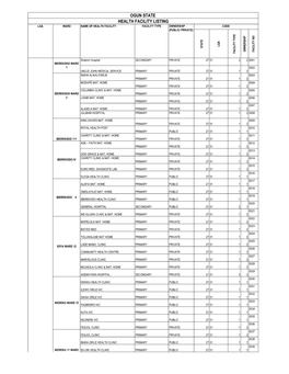 List of Coded Health Facilities in Ogun State.Pdf