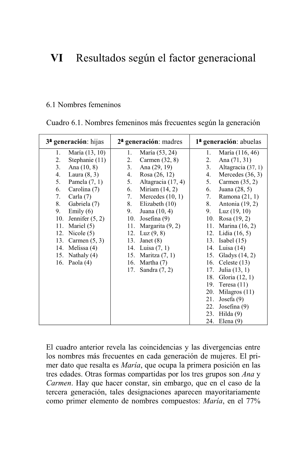 VI Resultados Según El Factor Generacional