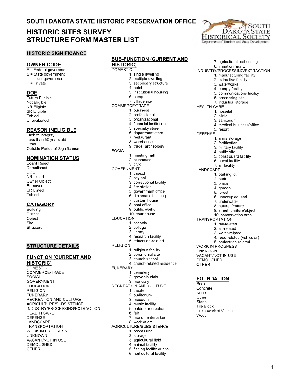 Historic Sites Survey Structure Form Master List