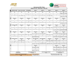 Internazionali BNL D'italia ORDER of PLAY - Wednesday, 12 May 2021