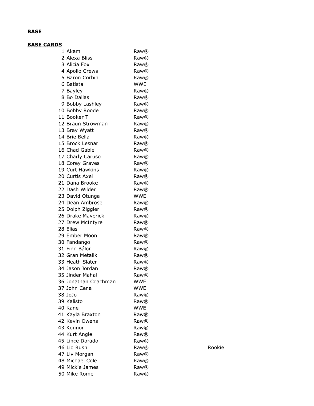 2019 Topps WWE Raw Checklist