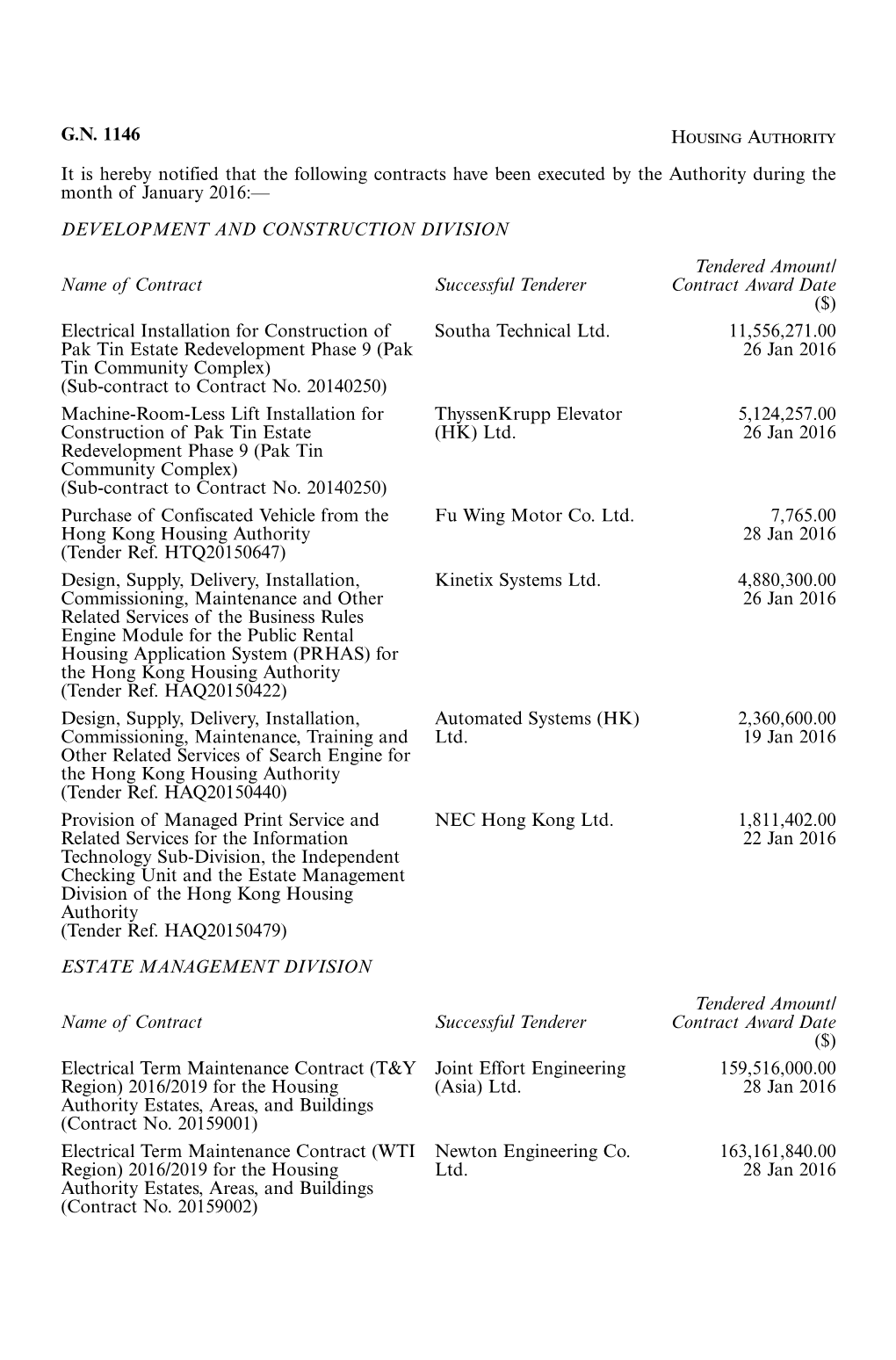 G.N. 1146 Housing Authority It Is Hereby Notified That the Following Contracts Have Been Executed by the Authority During the Month of January 2016:—