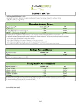 DEPOSIT RATES - Rates Last Updated August 1, 2021 - All Deposit Programs, Rates, Terms, and Conditions Are Subject to Change at Anytime Without Notice