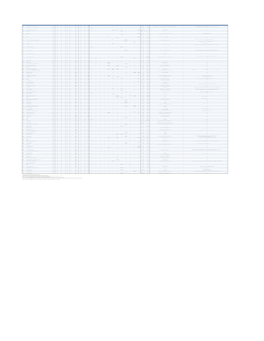 Supplementary Table 5.List of the 220 Most Frequently Amplified Genes In