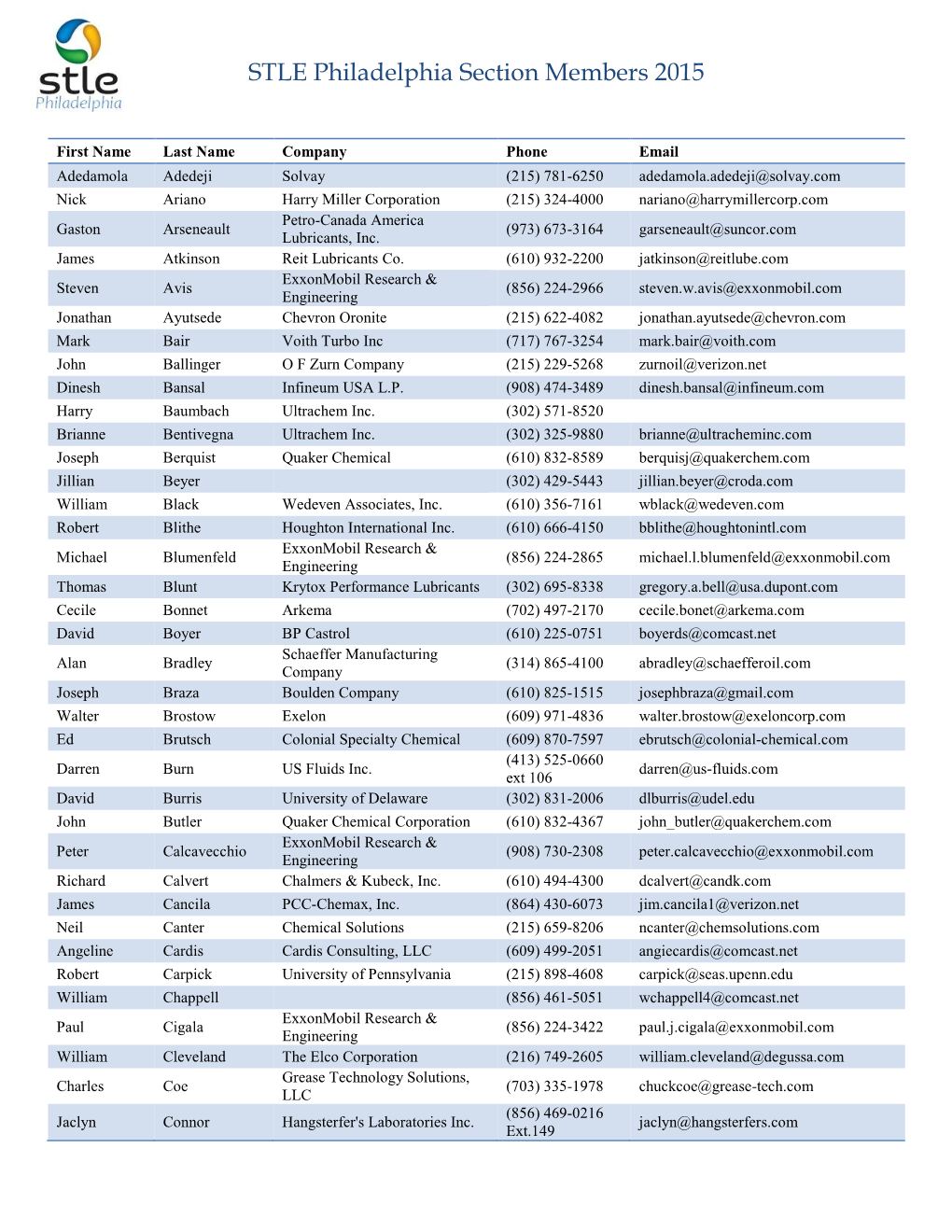 STLE Philadelphia Section Members 2015