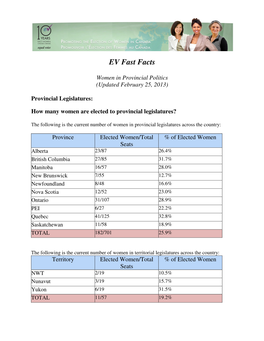 EV Fast Facts