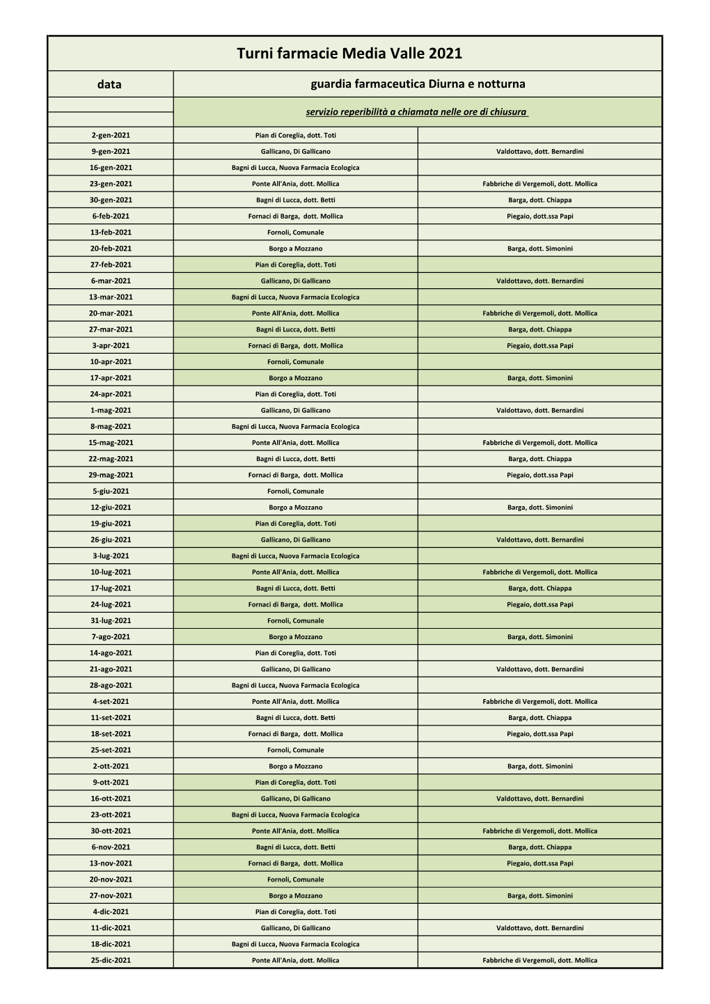 Turni Farmacie Media Valle 2021