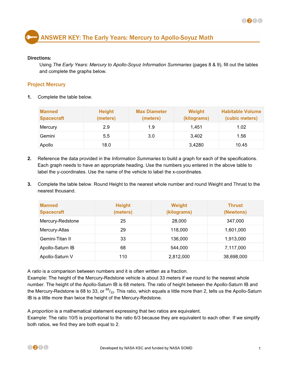 ANSWER KEY: the Early Years: Mercury to Apollo-Soyuz Math