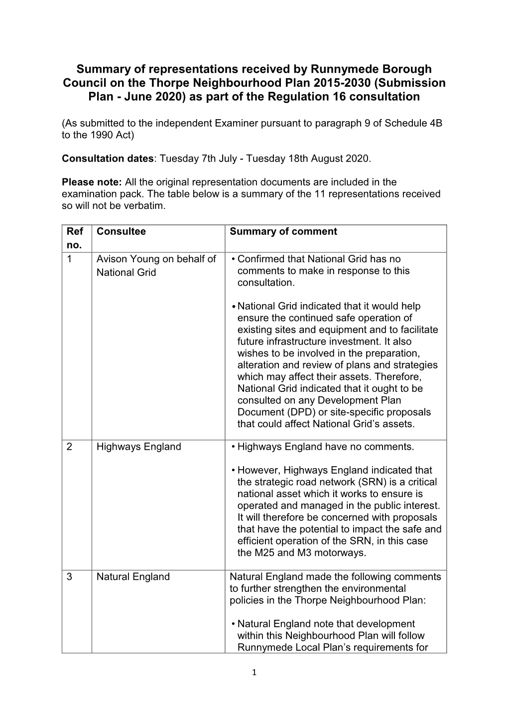 Thorpe Neighbourhood Plan Representations Summary