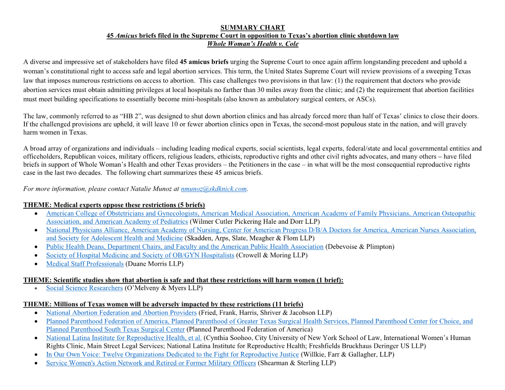 SUMMARY CHART 45 Amicus Briefs Filed in the Supreme Court in Opposition to Texas’S Abortion Clinic Shutdown Law Whole Woman’S Health V