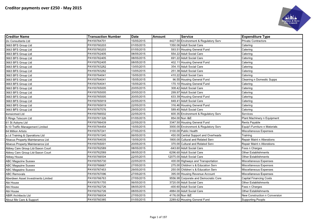 Creditor Payments Over £250 - May 2015
