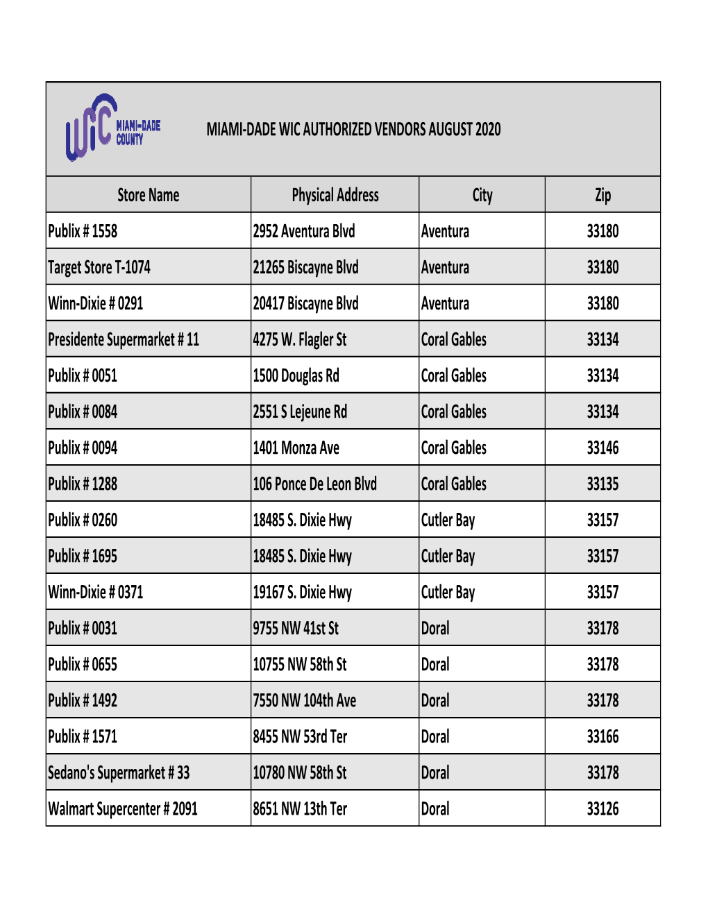 Store Name Physical Address City Zip Publix # 1558 2952 Aventura Blvd