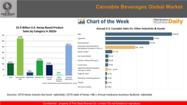 Cannabis Beverages Global Market