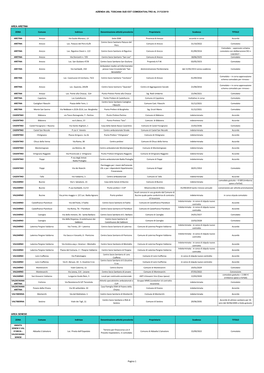 Pagina 1 AZIENDA USL TOSCANA SUD EST COMODATI/ALTRO AL 31/12/2019