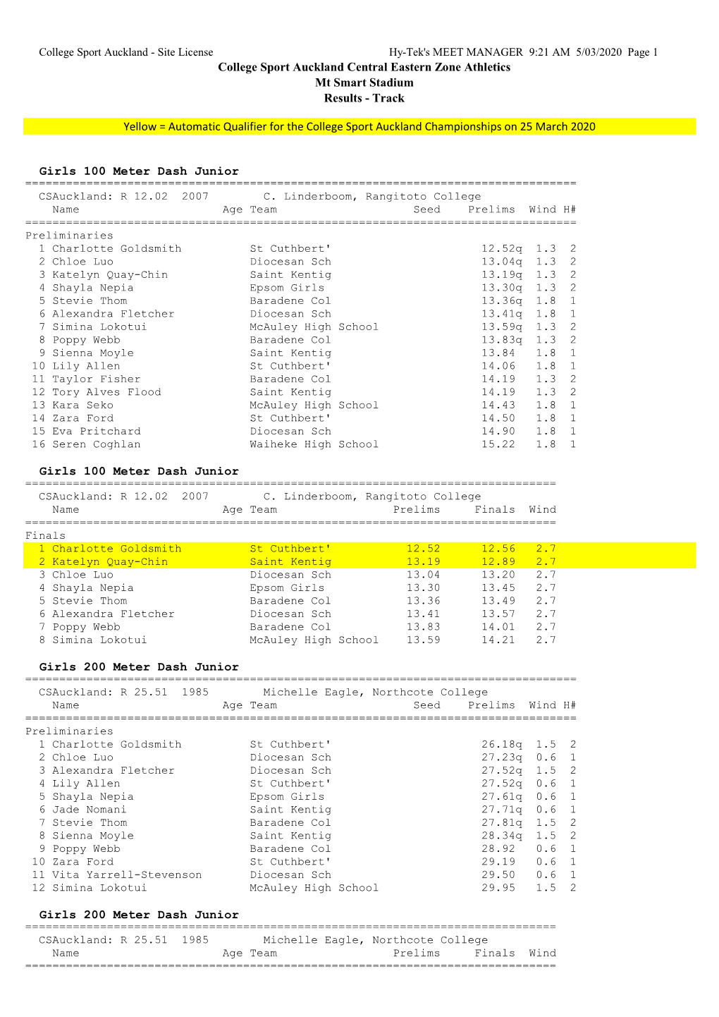 Central East Zone Track Results 2020