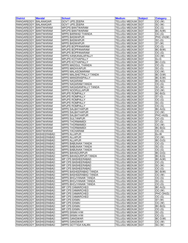 District Mandal School Medium Subject Category RANGAREDDY BALANAGAR GOVT UPS ZEERA TELUGU MEDIUM SGT OC-(W) RANGAREDDY BALANAGAR
