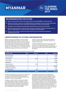 "Clearing the Mines 2019" Report for Myanmar