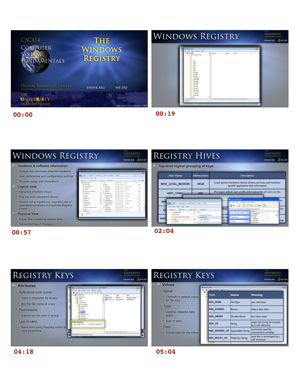 The Windows Registry the Windows Registry